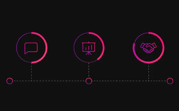 Diagram tracking a deal from first message through demo to signed agreement